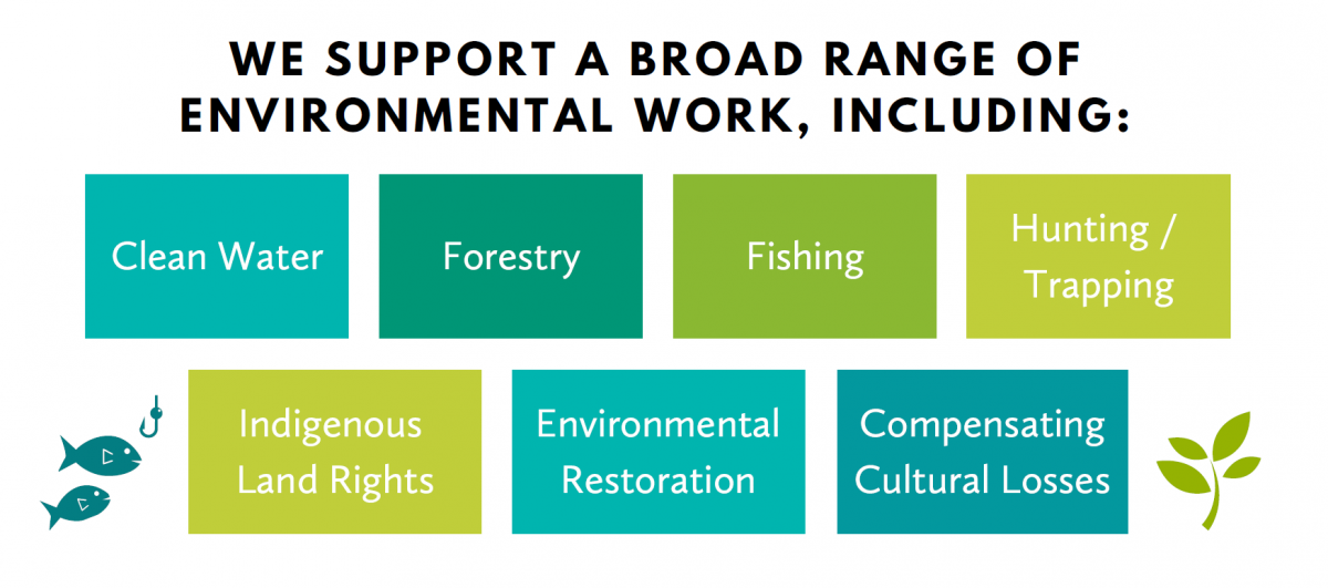 Frequently Asked Questions FAQ West Coast Environmental Law